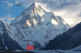 Image Result For Tallest Buildings Comparison Chart Everest