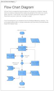 flow chart diagram enterprise