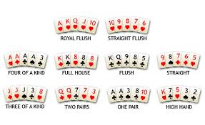 Poker Hand Ranking Bettingshaman