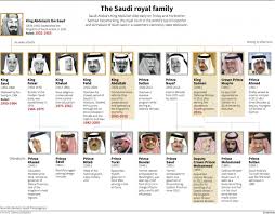 Saudi Royal Family Chart Png Geopol Intelligence
