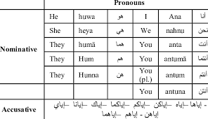 Independent Pronouns Download Table