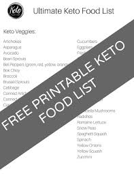 keto food list printable keto grocery