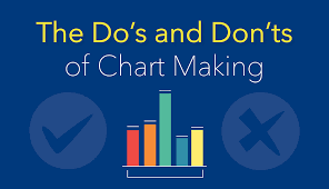 The Dos And Donts Of Chart Making Visual Learning Center
