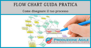 Flow Chart Guida Pratica Come Disegnare Il Processo