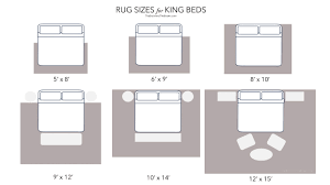 rug size for king bed the only 7 rules