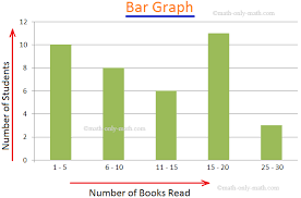 bar graph bar chart interpret bar