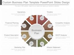   ways not to start a Order custom business plan 