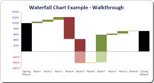 Waterfall Charts Thought Sumproduct Are Experts In Excel