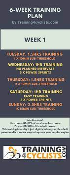 the 6 week training plan