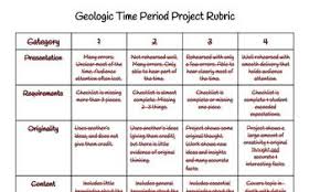 Geologic Time Scale Project With Directions Student