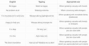 We did not find results for: 9 Fail Proof Ways To Say You Re Welcome In Tagalog Language By Simon Bacher Medium