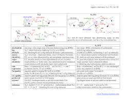 Organic Reactions Flow Chart Organic Chemistry Reactions