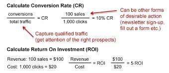 9 Keys To Increase Website Conversion