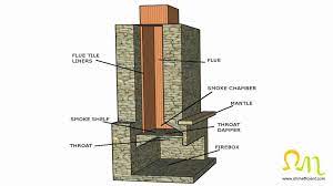Losing Heat Up Your Fireplace Chimney