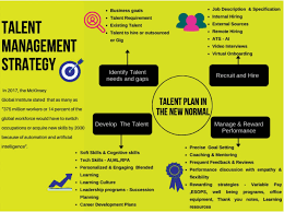 talent management in the new normal