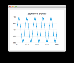 Zoom Line Example Qt Charts 5 14 0