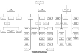 Fire Department Organizational Chart Org Chart Updated