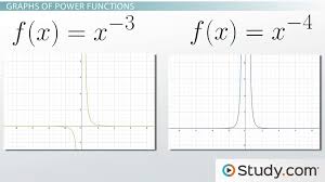 what is a power function definition