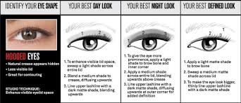 How to apply eyeshadow like a professional makeup artist. How To Apply Makeup To Hooded Eyes Saubhaya Makeup