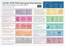 covid 19 rt pcr testing for elite