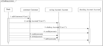 Sequence Diagram For Online Banking System gambar png