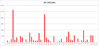 Engineers Salary How Much Do You And Can You Earn