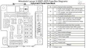 Fuse diagram mitsubishi lancer x with engine: Mitsubishi Lancer X 2007 2017 Fuse Box Diagrams Youtube