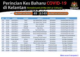 The things to know before you go. Pejabat Kesihatan Daerah Kota Bharu Kelantan