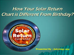 Solar Return Chart Is Different From Birthday