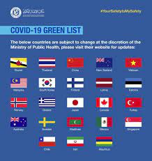 Countries and territories are only green or red if they appear on the green or red list. Moph Revises The Green List Countries From November 15 Qatar Living