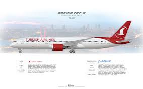 concept turkish airlines boeing 787 9