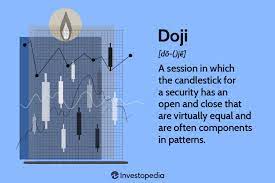 what is a doji candle pattern and what