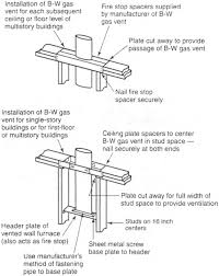 Wall Furnaces Upcodes