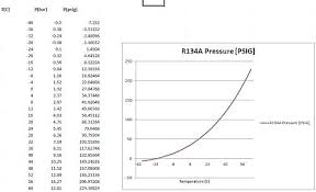 Punctual Suction Pressure Temperature Chart 410a R717