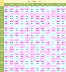 Pregnancy Chart For Boy Or Girl Genuine Chinese Gender Chart