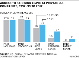 Who Has Paid Sick Leave Who Doesnt And Whats Changing