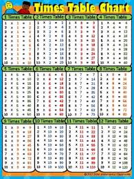 Free Printable Multiplication Times Table Charts