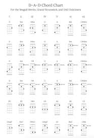 Dad Chord Chart For Merlin Grand Strumstick Dad