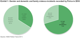 Violence Against Children Surveys  VACS  Global Violence Violence    