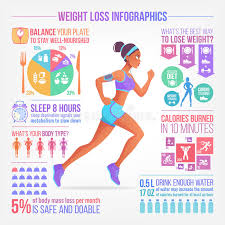 Chart Loss Weight Stock Illustrations 587 Chart Loss