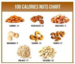 Nuts Calories Chart 100 Calorie Snacks No Calorie Snacks