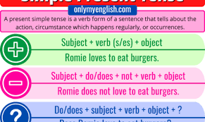 The formula for making a simple present verb negative is do/does + not + root form of verb. Present Perfect Tense Definition Examples Rules Onlymyenglish
