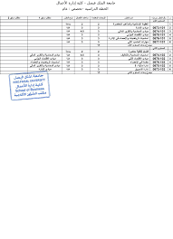 مواد جامعه الملك فيصل القبول