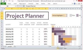 Successfully Plan And Manage Your Project Activities Gantt