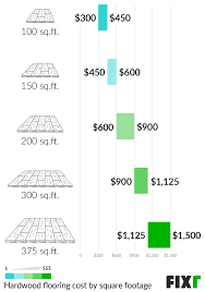 cost to install hardwood flooring