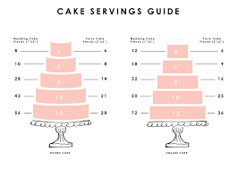 Wedding Cake Serving Wedding Cake Serving Guide Memes