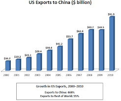 as china grows so does its ap