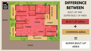 40x60 House Plan 4 Key Parameters For