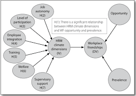 Affordable Price   research paper in human resources SlideShare