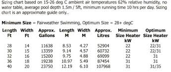 Waterco Electro Heat Ultra Low Extended Season Swimming Pool